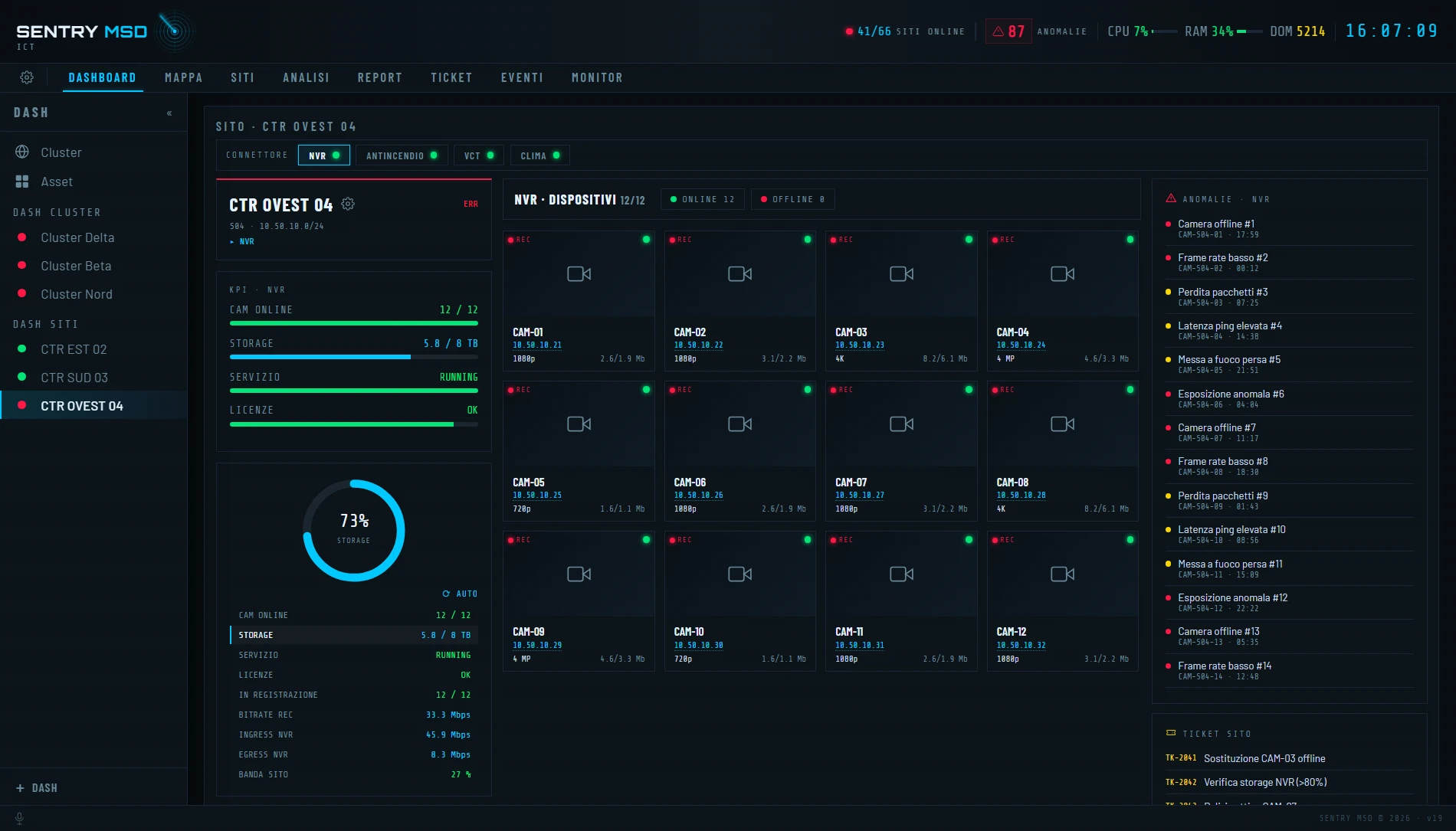 Dashboard del singolo sito