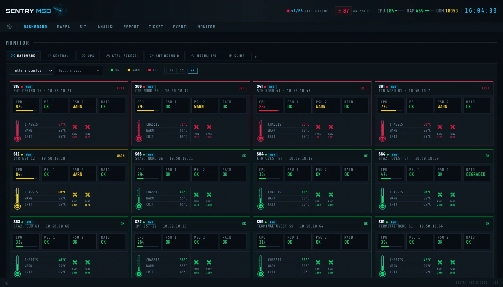 Monitoraggio hardware per sito