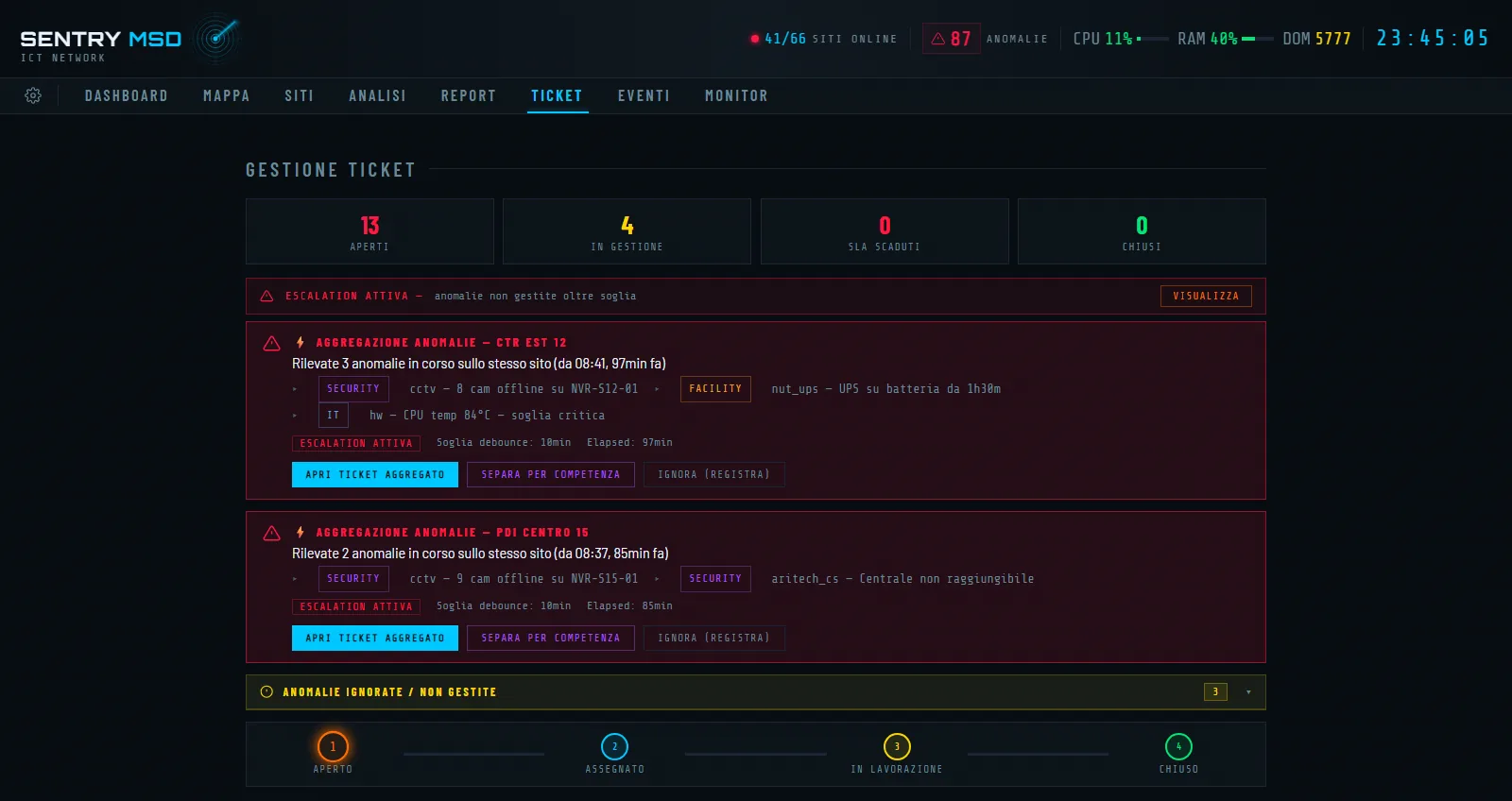 SENTRY · Gestione Ticket