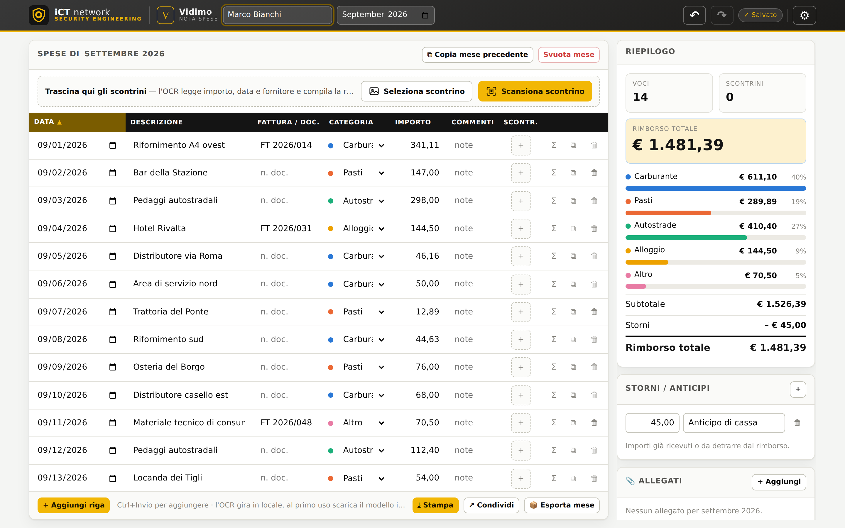 La schermata di Vidimo: tabella delle spese, riepilogo per categoria e rimborso totale